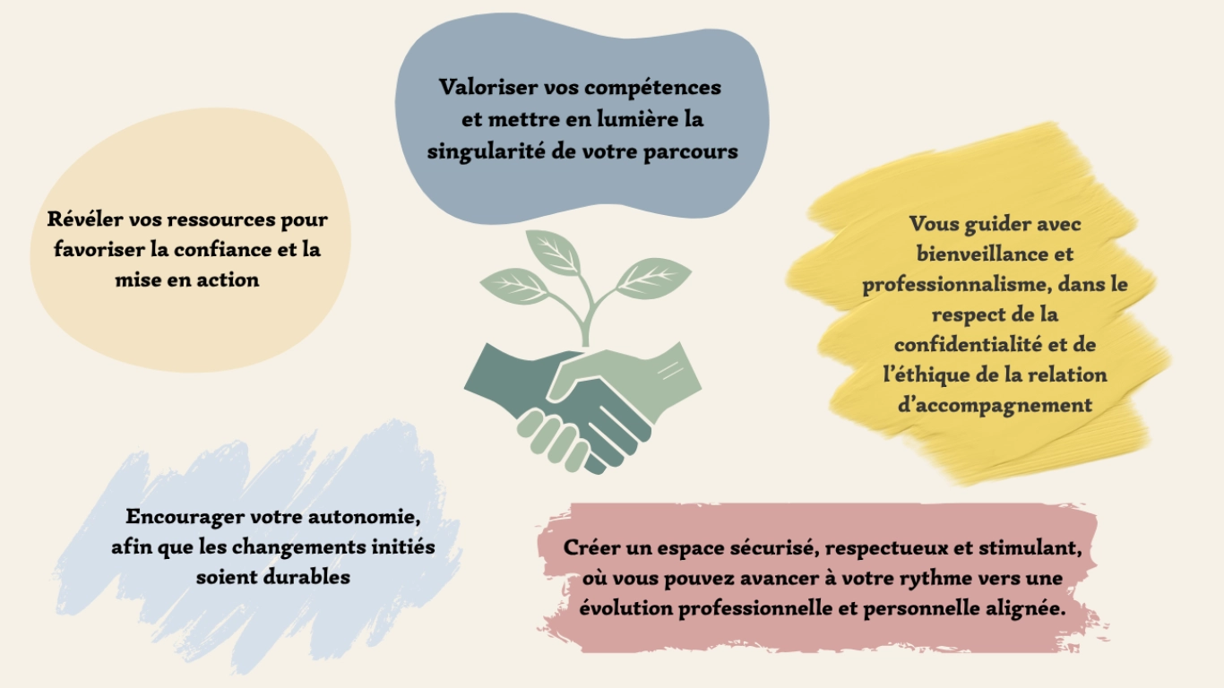 cyndia-ton-engagement-accompagnement-bilan-competences-coaching